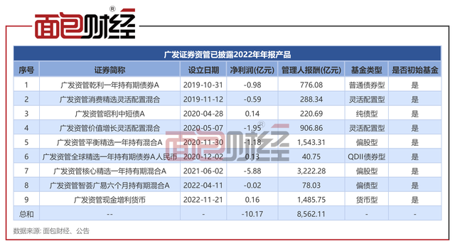 广发证券资管(广发证券资管子公司)