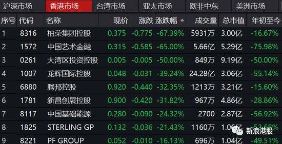 港股证券代码(港股的股票代码)