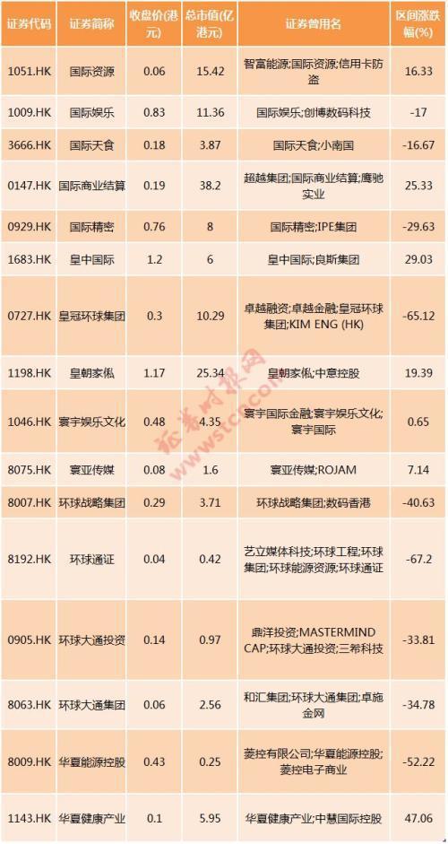 港股证券代码(港股的股票代码)