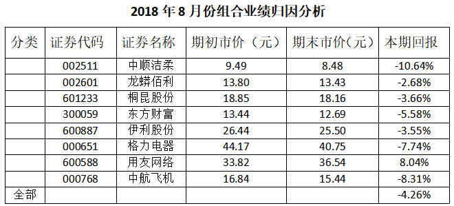 广发证券资管(广发证券资管子公司)