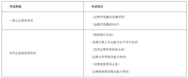 证券从业人员资格考试科目(证券从业人员资格考试考什么)