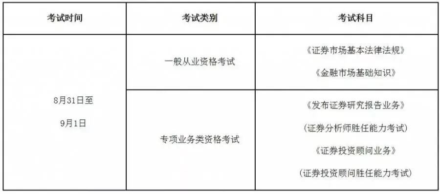 证券从业人员资格考试科目(证券从业人员资格考试考什么)