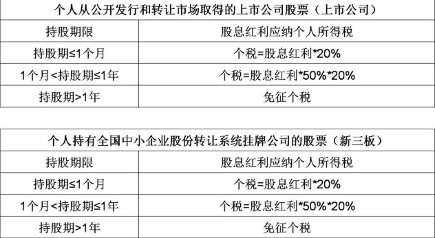 证券账户利息(证券账户利息归本是什么)