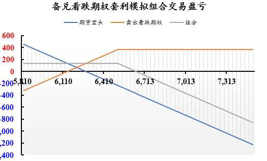 证券期权是什么(证券期权和证券期货的区别)