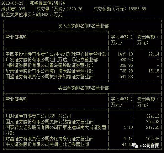 杭州中投证券(杭州中投证券公司地址)