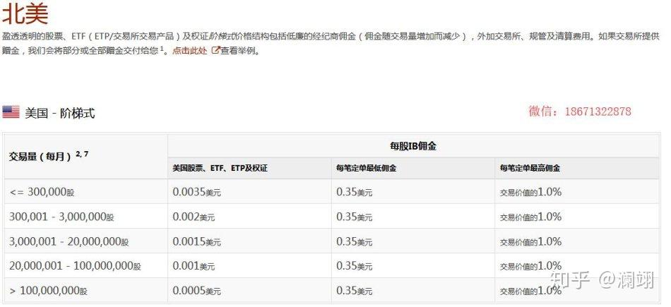 盈透证券账户(盈透证券账户被锁定)