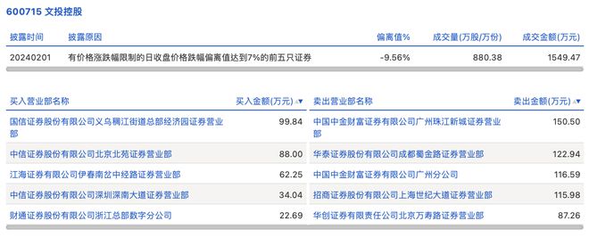 南宁华泰证券(南宁华泰证券在哪里)