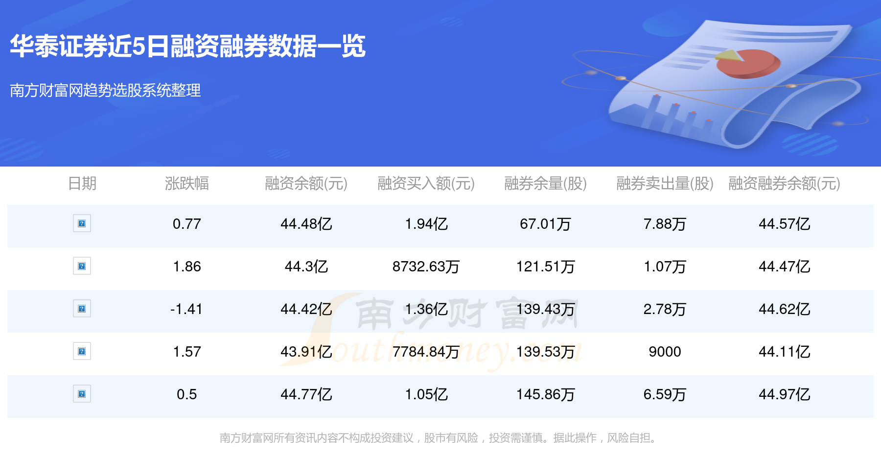 南宁华泰证券(南宁华泰证券在哪里)