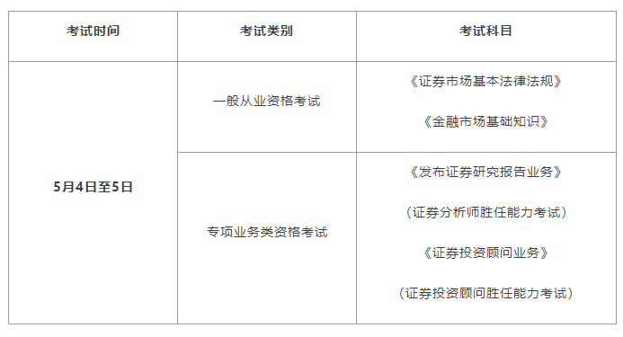 证券从业资格证报名考试时间(证券从业资格考试的报名时间及考试时间)
