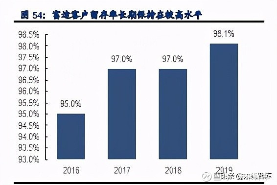 证券行业未来(证券公司未来发展)