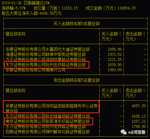 杭州中投证券(杭州中投证券胡鹏)