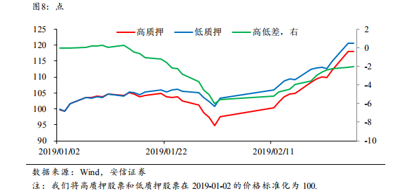 安信证券股票(安信证券股票交易软件)