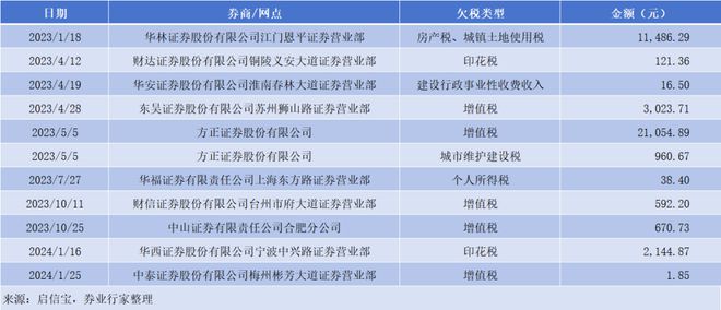 中泰证券排名(中泰证券全国排名)