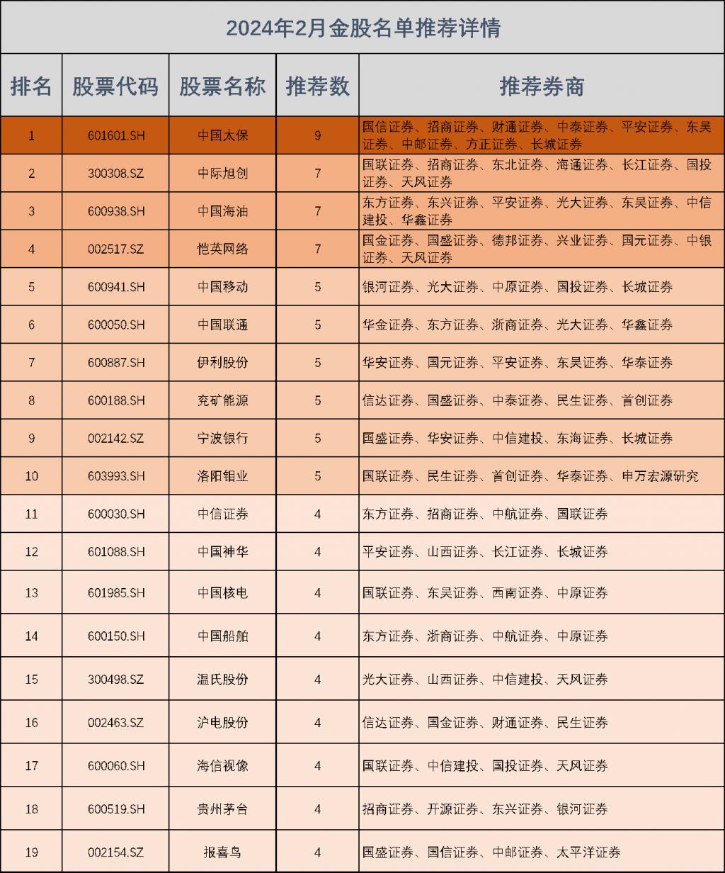 中泰证券排名(中泰证券全国排名)