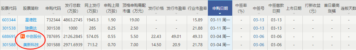 华龙证券上市(华龙证券上市进度查询)