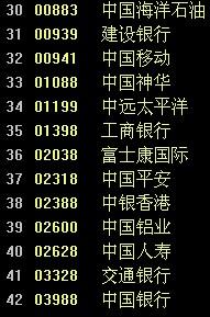港股证券代码(港股证券代码查询)