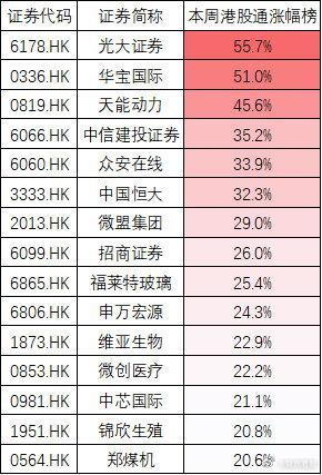 港股证券代码(港股证券代码查询)