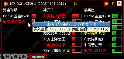 中信证券南通(中信证券南通营业部工资福利怎么样)