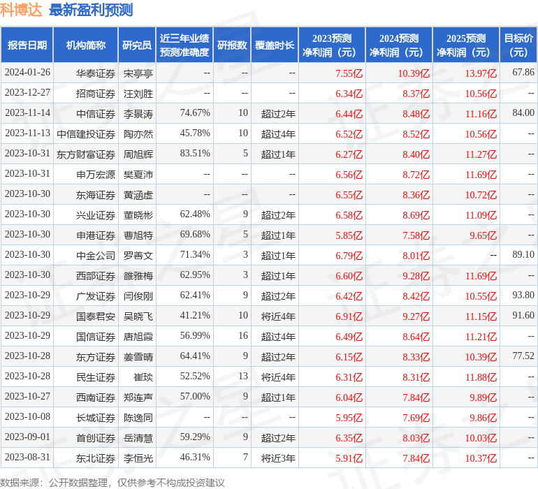 华泰证券应届生(华泰证券应届生论坛)