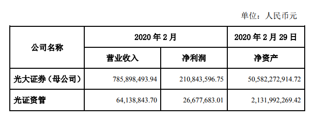 证券账户利息(证券账户利息怎么算)