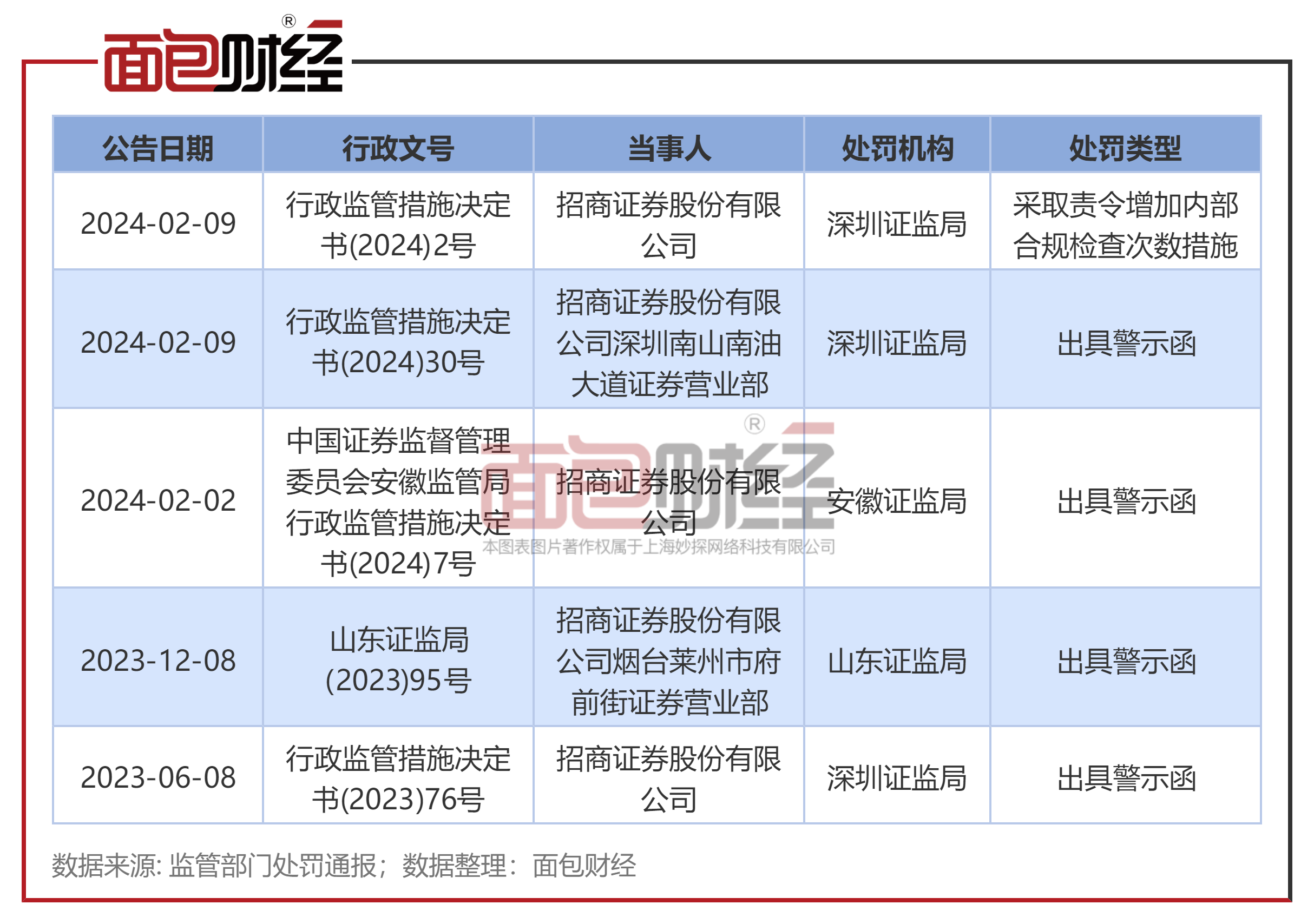 沈阳招商证券(沈阳招商证券电话客服电话)