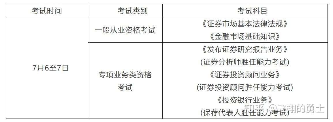 证券考试一年(证券考试一年几次2024)
