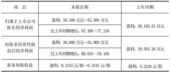 华龙证券上市(华龙证券上市最新情况)