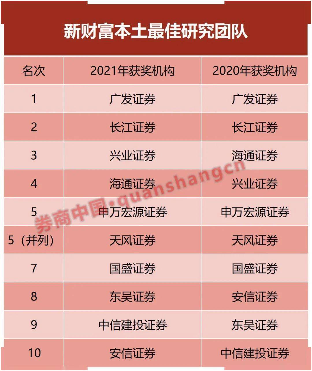 长江证券1(长江证券1号app)