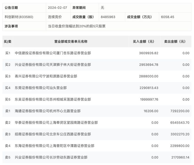 华泰证券定增(华泰证券华泰证券)