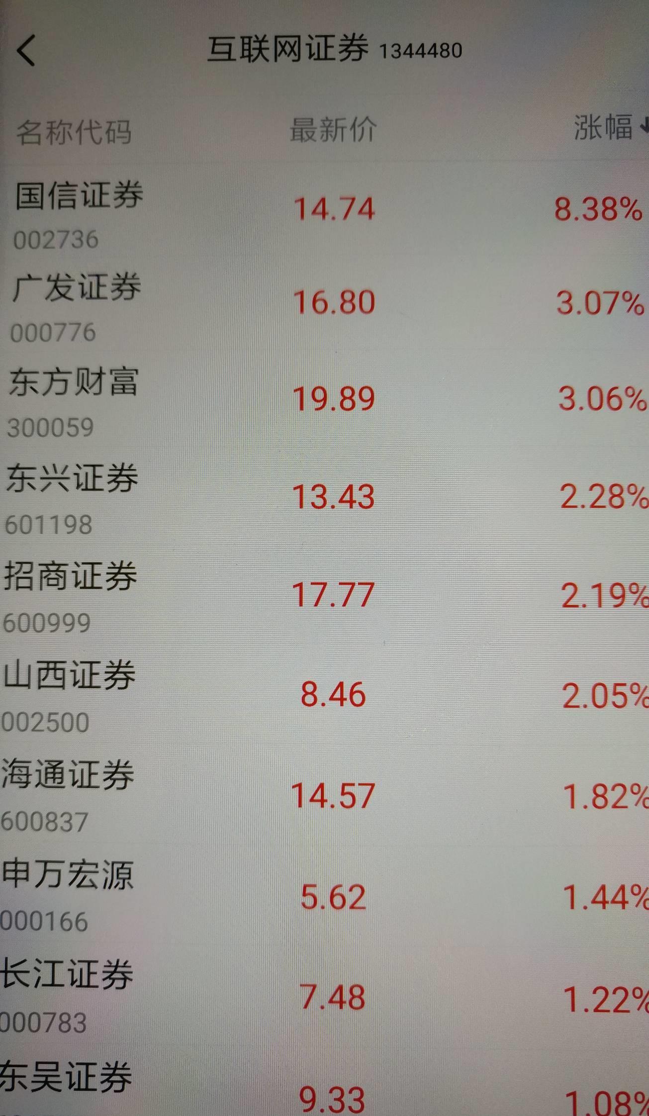 广发证券财富(广发证券财富管理部待遇)