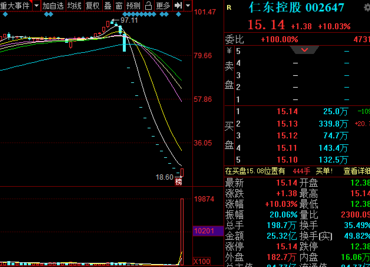 金元证券怎么样(金元证券福利待遇怎么样)
