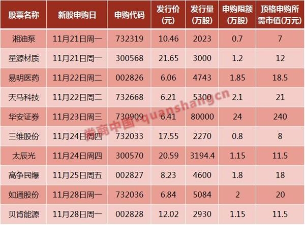东方证券申购(东方证券 ipo)