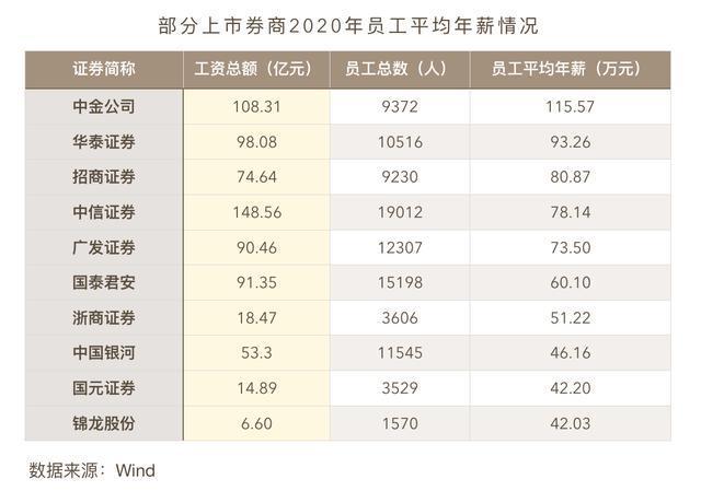 证券公司待遇怎么样(证券公司有正式编制吗)