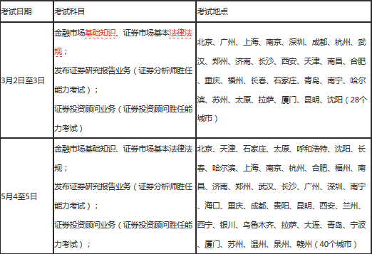 证券考试一年(证券考试一年报名时间)