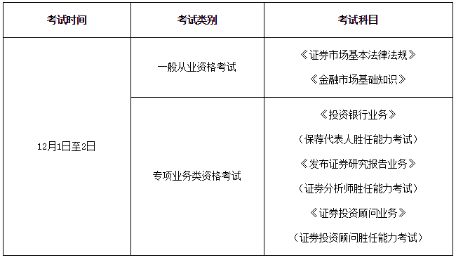 证券考试一年(证券考试一年报名时间)