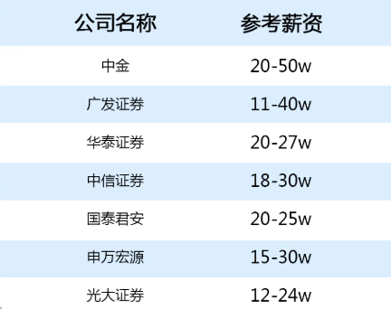 华泰证券应届生(华泰证券应届生进去怎么样)