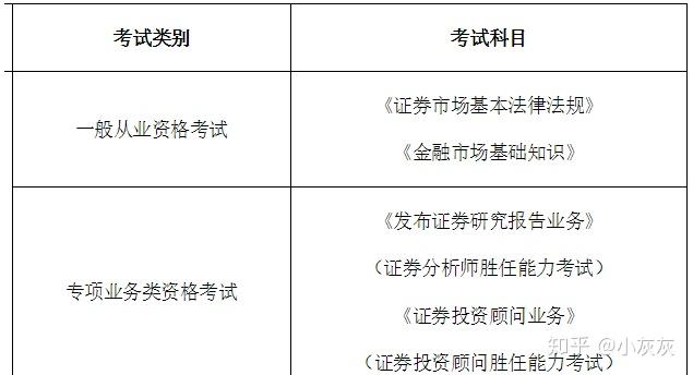 证券考试一年(证券考试一年内是不是要过两科)