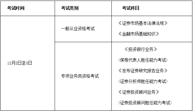 证券考试一年(证券考试一年内是不是要过两科)