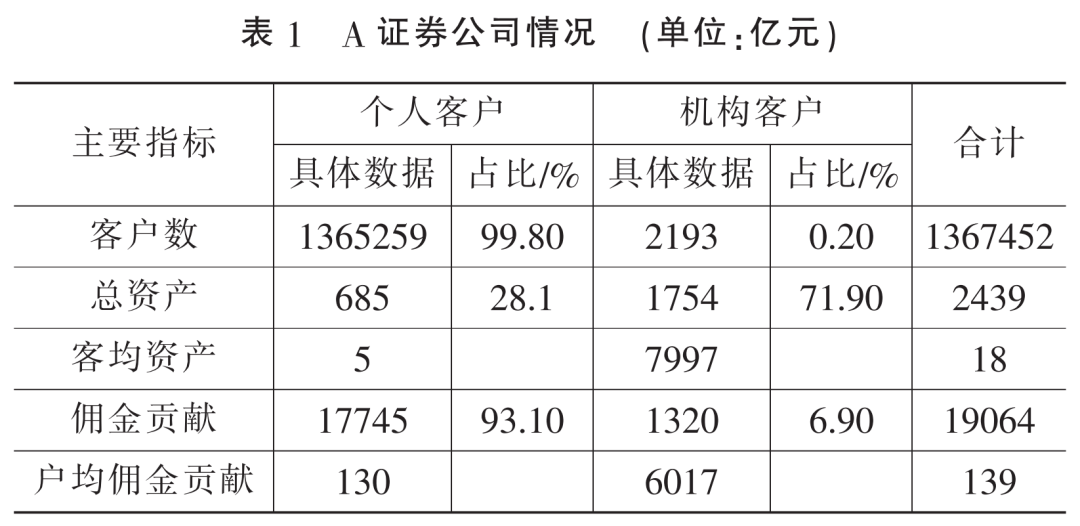 证券账户利息(证券账户利息积数是什么意思)