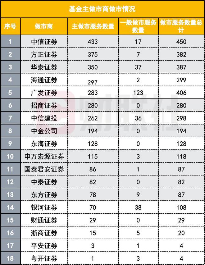 华泰证券应届生(华泰证券应届生待遇)