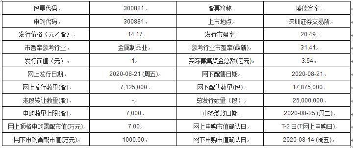 东方证券申购(东方证券申购价)