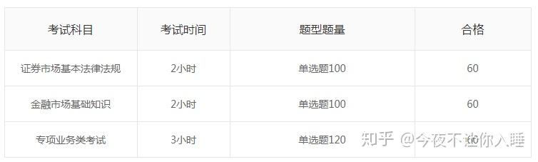 证券从业人员资格考试科目(证券从业资格考试的报考科目)