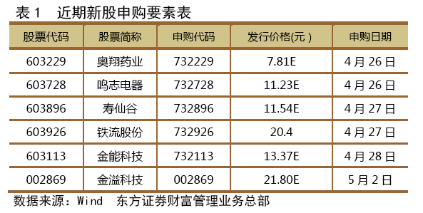 东方证券申购(东方证券何时被申能收购的)