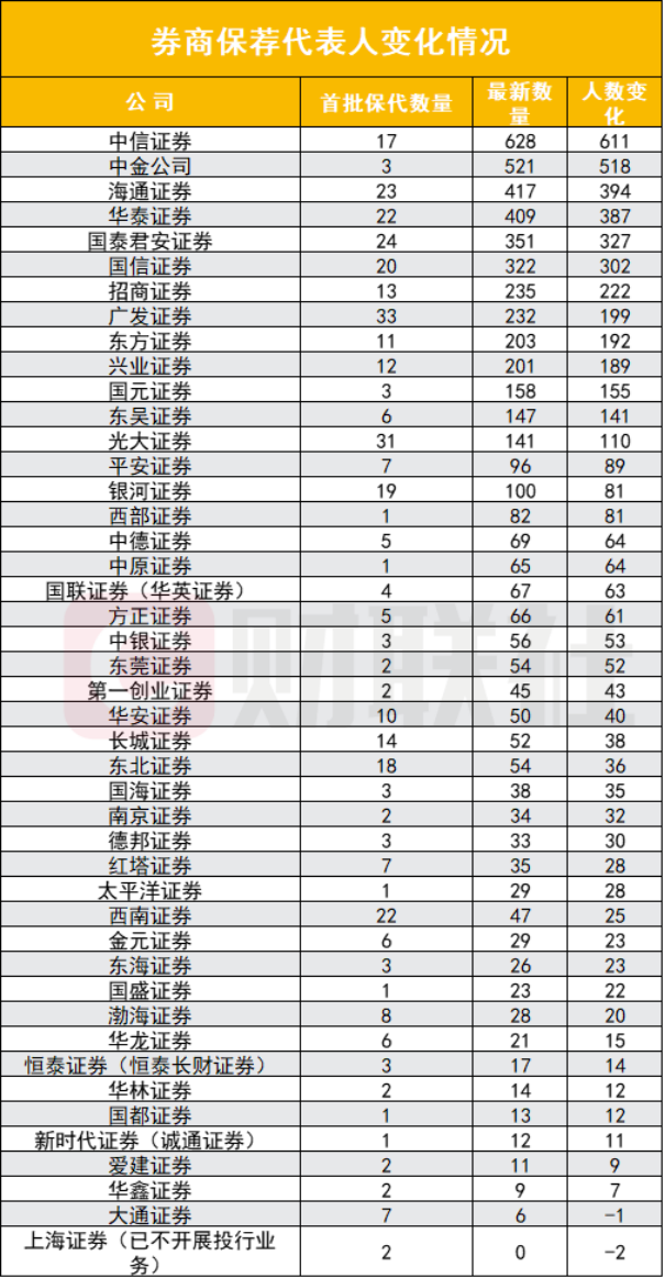民族证券如何(民族证券专业版)