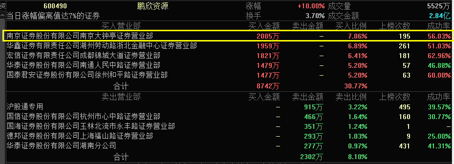 杭州中投证券(中投证券投资公司)