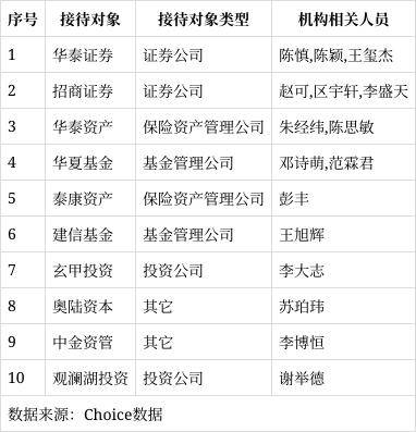 华泰证券应届生(华泰证券应届生薪资)