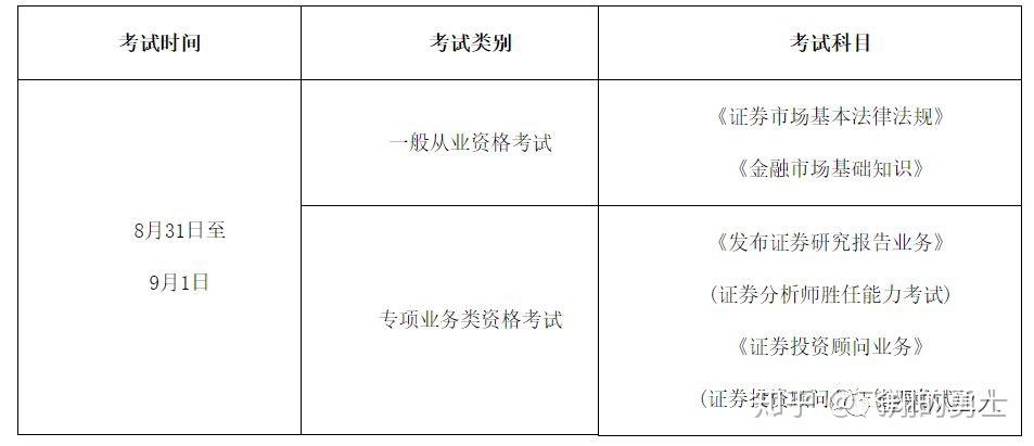 证券从业人员资格考试科目(证券从业人员资格考试科目是什么)