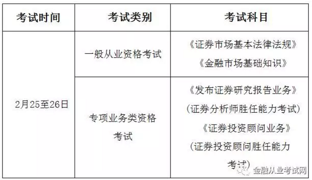 证券从业人员资格考试科目(证券从业人员资格考试科目是什么)