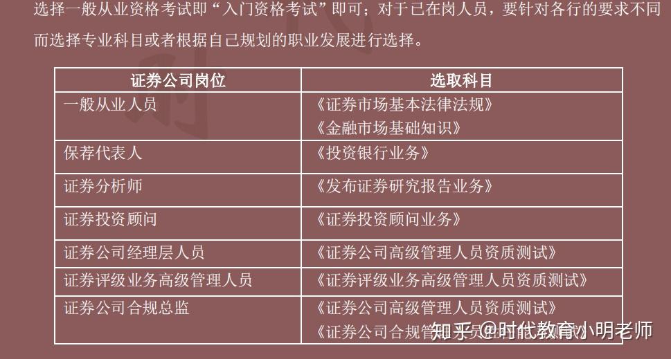 证券从业人员资格考试科目(中国证券从业资格证考试官网)