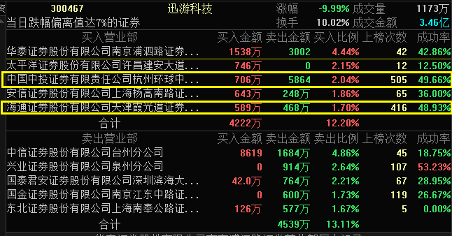 杭州中投证券(中投证券超强版官方下载)